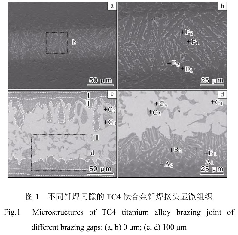 鈦及鈦合金釬焊技術研究現狀及發展趨勢