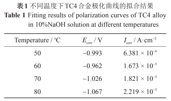 鈦合金表面堿洗及水洗留痕形成機(jī)制與腐蝕過程控制