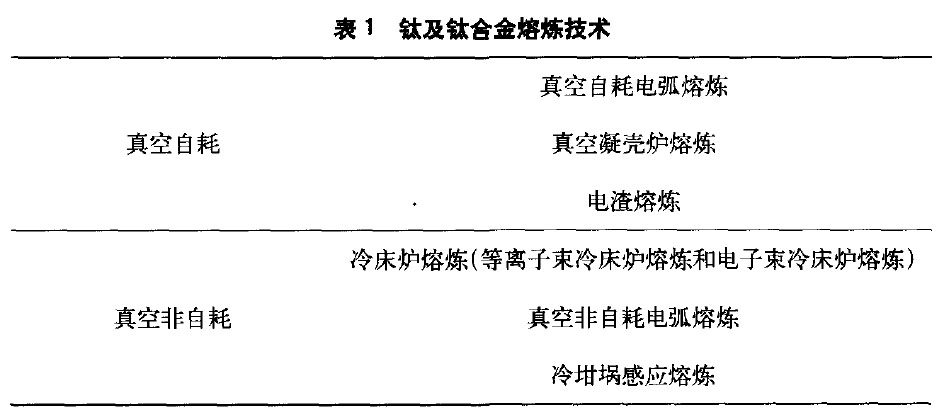 鈦及鈦合金熔煉技術(shù) 鈦及鈦合金熔煉技術(shù)