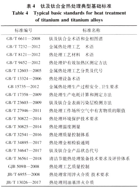 鈦及鈦合金熱處理典型基礎(chǔ)標準 鈦及鈦合金熱處理典型基礎(chǔ)標準